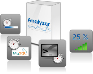 Measure the global performance of your website