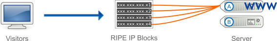 Scalability