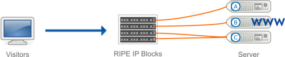 Scalability