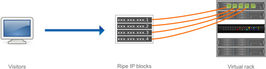 IP Ripe Bloc