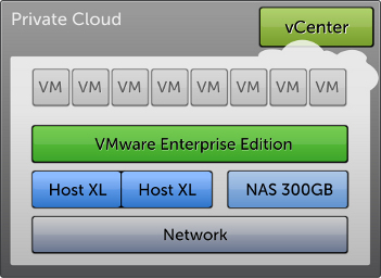 Virtual Datacentre XL
