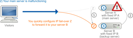 IP Fail-over in case of change of the server